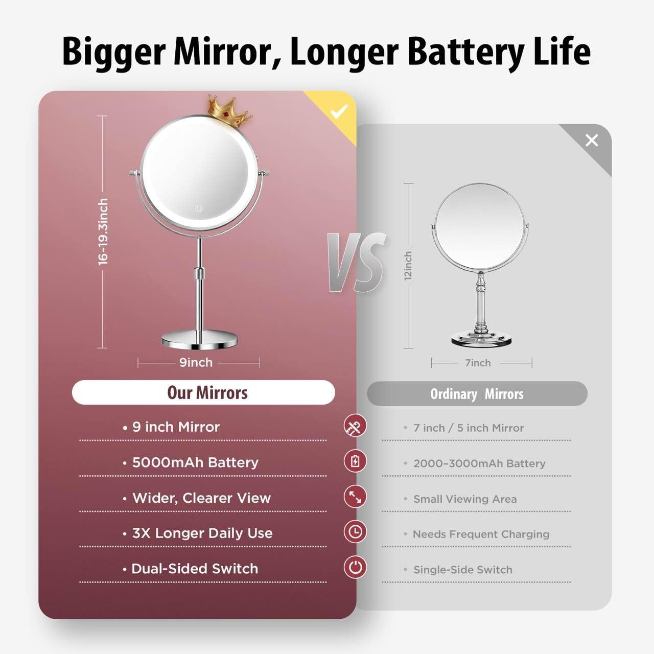 30x/1x lighted makeup mirror 30x/1x lighted makeup mirror